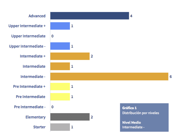 gráfico 1 de consultoría Kleinson