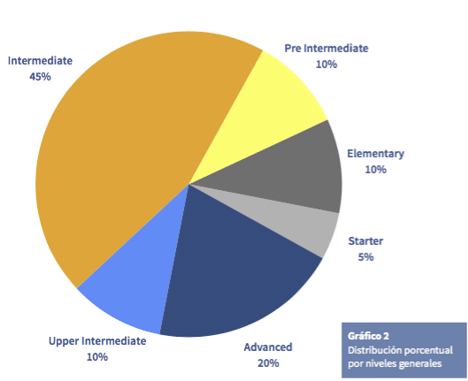 gráfico 2 de consultoría Kleinson