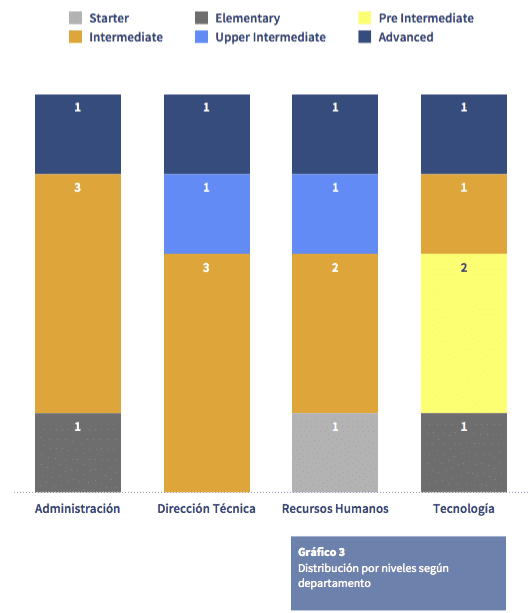 gráfico 3 de consultoría Kleinson