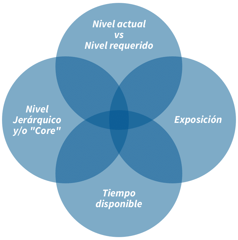 gráfico 4 de consultoría Kleinson